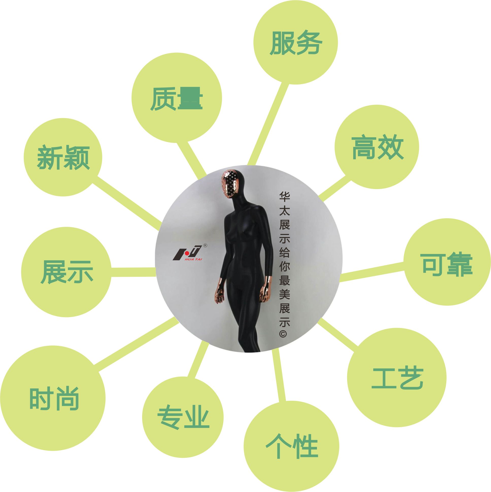 展示，服务，质量.jpg